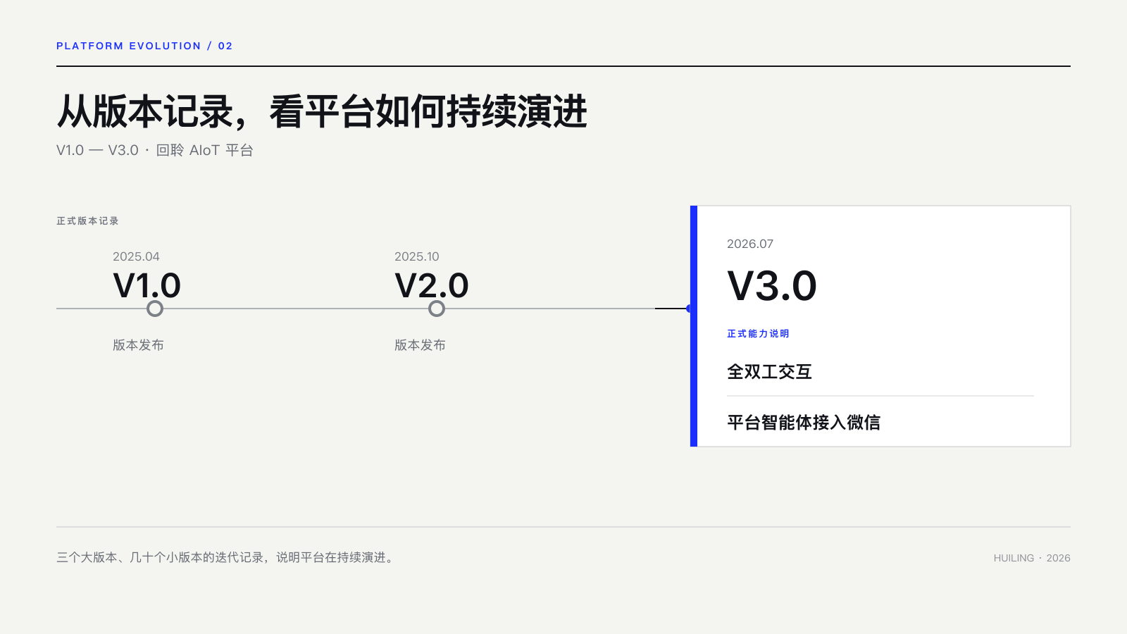 回聆 AIoT 平台从 V1.0 到 V3.0 的版本记录